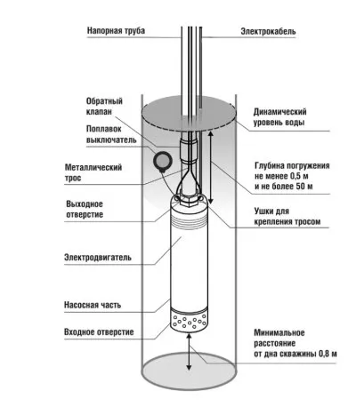 Икона товара